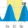 Boothbay Harbor tide chart for Sunday, April 16, 2023