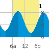 Boothbay Harbor tide chart for Saturday, April 1, 2023