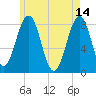 Boothbay Harbor tide chart for Sunday, May 14, 2023