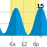 Boothbay Harbor tide chart for Monday, May 15, 2023