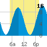 Boothbay Harbor tide chart for Tuesday, May 16, 2023