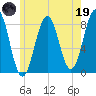 Boothbay Harbor tide chart for Friday, May 19, 2023