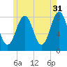 Boothbay Harbor tide chart for Wednesday, May 31, 2023