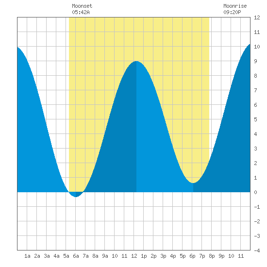 Boothbay Harbor tide chart for Saturday, May 6, 2023