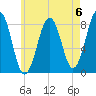 Boothbay Harbor tide chart for Saturday, May 6, 2023