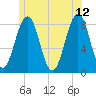 Boothbay Harbor tide chart for Monday, June 12, 2023