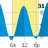 Boothbay Harbor tide chart for Thursday, August 31, 2023