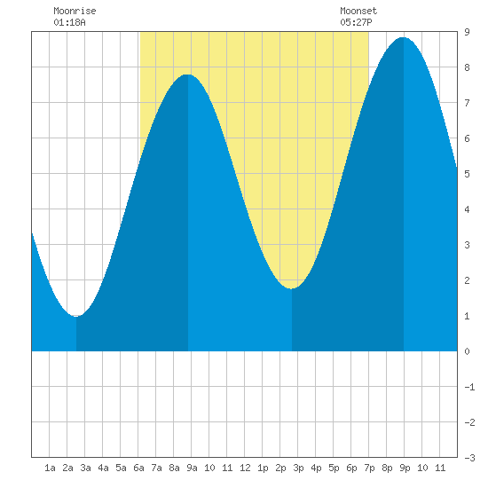 Boothbay Harbor tide chart for Sunday, September 10, 2023
