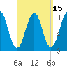 Boothbay Harbor tide chart for Friday, September 15, 2023