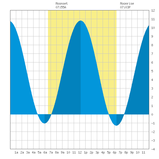 Boothbay Harbor tide chart for Saturday, September 30, 2023