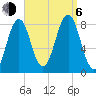 Boothbay Harbor tide chart for Wednesday, September 6, 2023