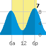 Boothbay Harbor tide chart for Thursday, September 7, 2023