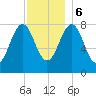 Boothbay Harbor tide chart for Wednesday, December 6, 2023