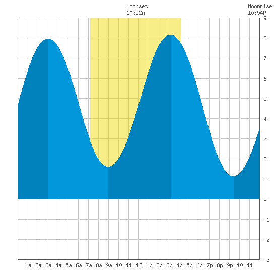 Boothbay Harbor tide chart for Tuesday, January 2, 2024