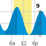 Boothbay Harbor tide chart for Tuesday, January 9, 2024