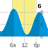 Boothbay Harbor tide chart for Wednesday, March 6, 2024