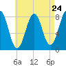 Boothbay Harbor tide chart for Wednesday, April 24, 2024