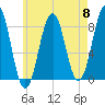 Boothbay Harbor tide chart for Wednesday, May 8, 2024
