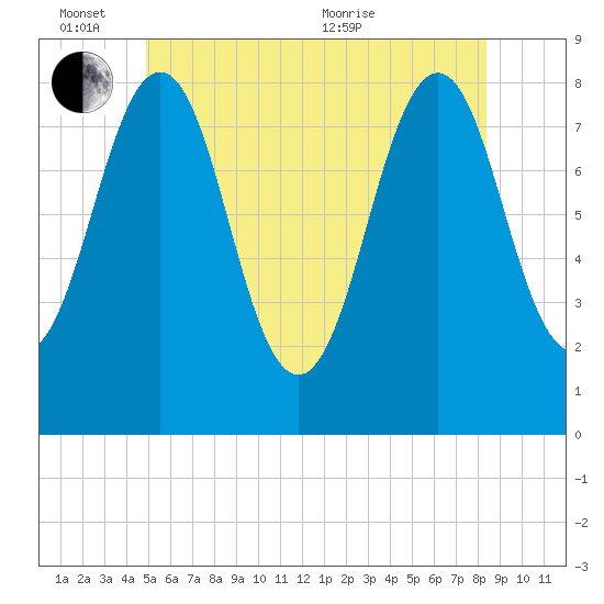 Boothbay Harbor tide chart for Friday, June 14, 2024