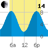 Boothbay Harbor tide chart for Friday, June 14, 2024