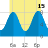 Boothbay Harbor tide chart for Saturday, June 15, 2024