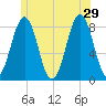 Boothbay Harbor tide chart for Saturday, June 29, 2024