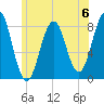 Boothbay Harbor tide chart for Saturday, July 6, 2024