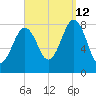 Boothbay Harbor tide chart for Thursday, September 12, 2024