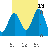 Boothbay Harbor tide chart for Friday, September 13, 2024