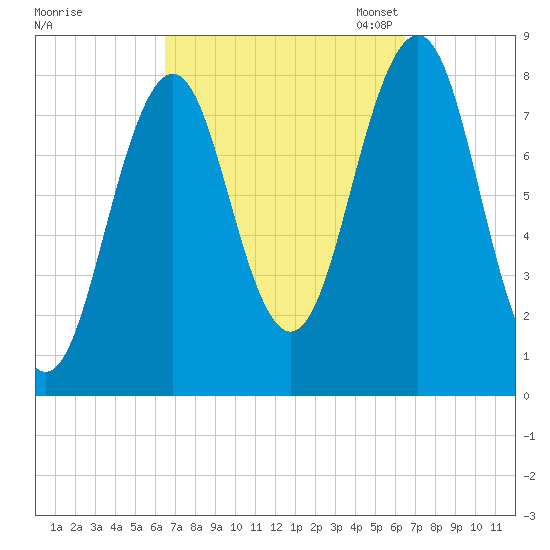 Boothbay Harbor tide chart for Thursday, September 26, 2024