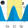 Boothbay Harbor tide chart for Monday, September 2, 2024