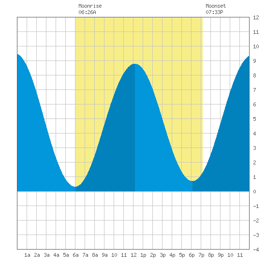 Boothbay Harbor tide chart for Tuesday, September 3, 2024