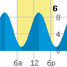 Boothbay Harbor tide chart for Friday, September 6, 2024