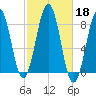 Boothbay Harbor tide chart for Friday, October 18, 2024