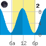 Boothbay Harbor tide chart for Wednesday, October 2, 2024