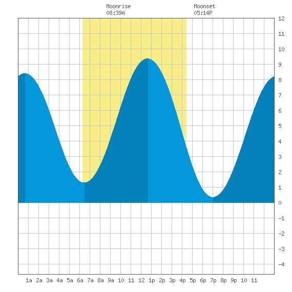 Boothbay Harbor tide chart for Sunday, November 3, 2024