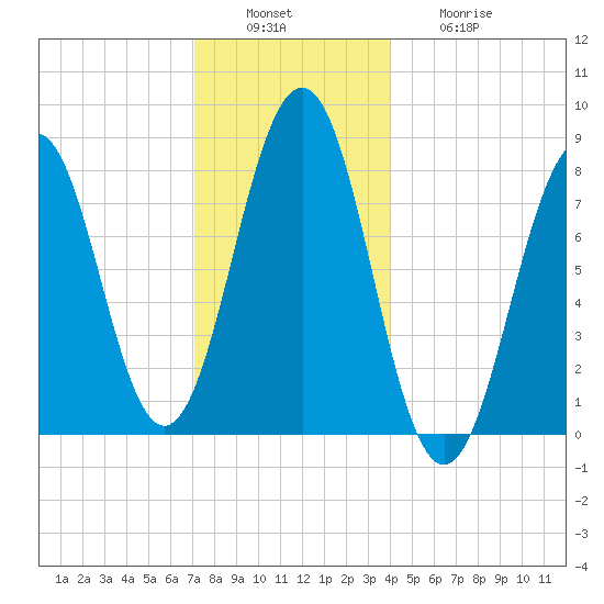Boothbay Harbor tide chart for Tuesday, December 17, 2024