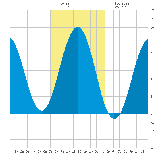Boothbay Harbor tide chart for Wednesday, January 15, 2025