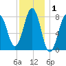 Boothbay Harbor tide chart for Wednesday, January 1, 2025