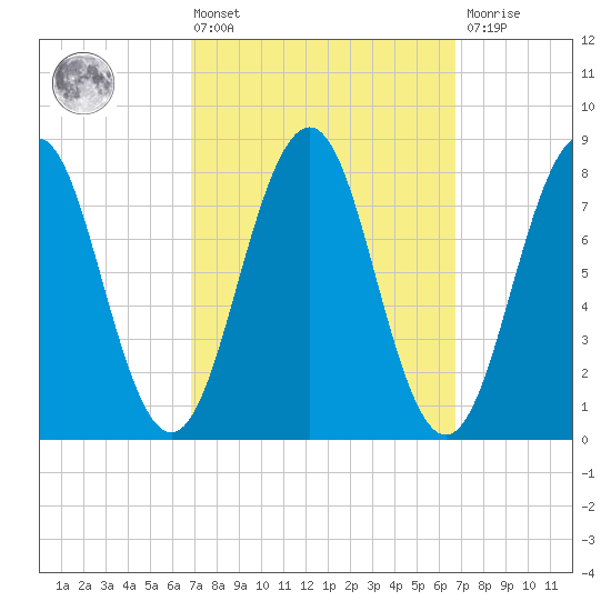 Boothbay Harbor tide chart for Friday, March 14, 2025