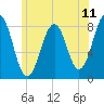 Boothbay Harbor tide chart for Friday, July 11, 2025