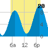 Boothbay Harbor tide chart for Sunday, July 20, 2025