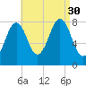 Boothbay Harbor tide chart for Saturday, August 30, 2025