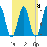 Boothbay Harbor tide chart for Monday, September 8, 2025