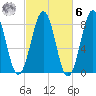 Boothbay Harbor tide chart for Monday, October 6, 2025
