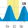 Boothbay Harbor tide chart for Sunday, November 16, 2025