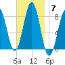 Boothbay Harbor tide chart for Friday, November 7, 2025