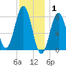 Boothbay Harbor tide chart for Thursday, January 1, 2026