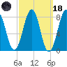 Boothbay Harbor tide chart for Wednesday, March 18, 2026