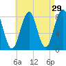 Boothbay Harbor tide chart for Wednesday, April 29, 2026